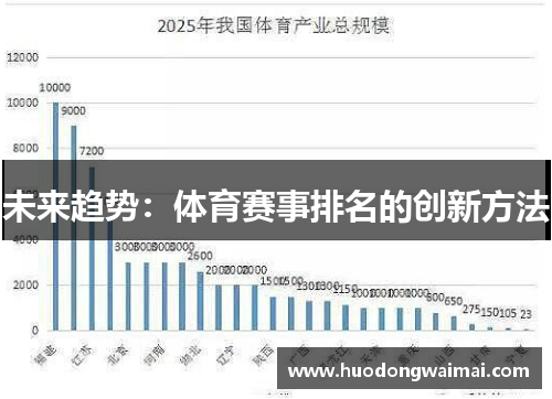 未来趋势：体育赛事排名的创新方法