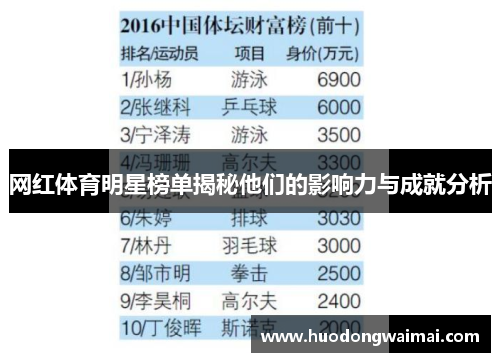 网红体育明星榜单揭秘他们的影响力与成就分析